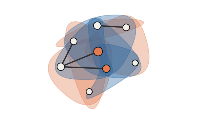 Hypergraph visualization with highlighted hubs